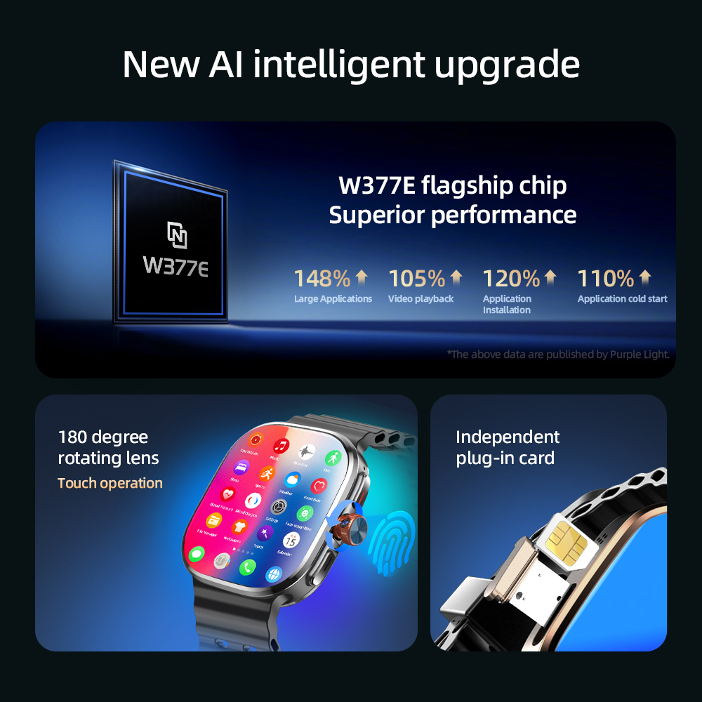 M99 Mini Smartwatch 5G Android - Smartwatch Face recensie en prijs