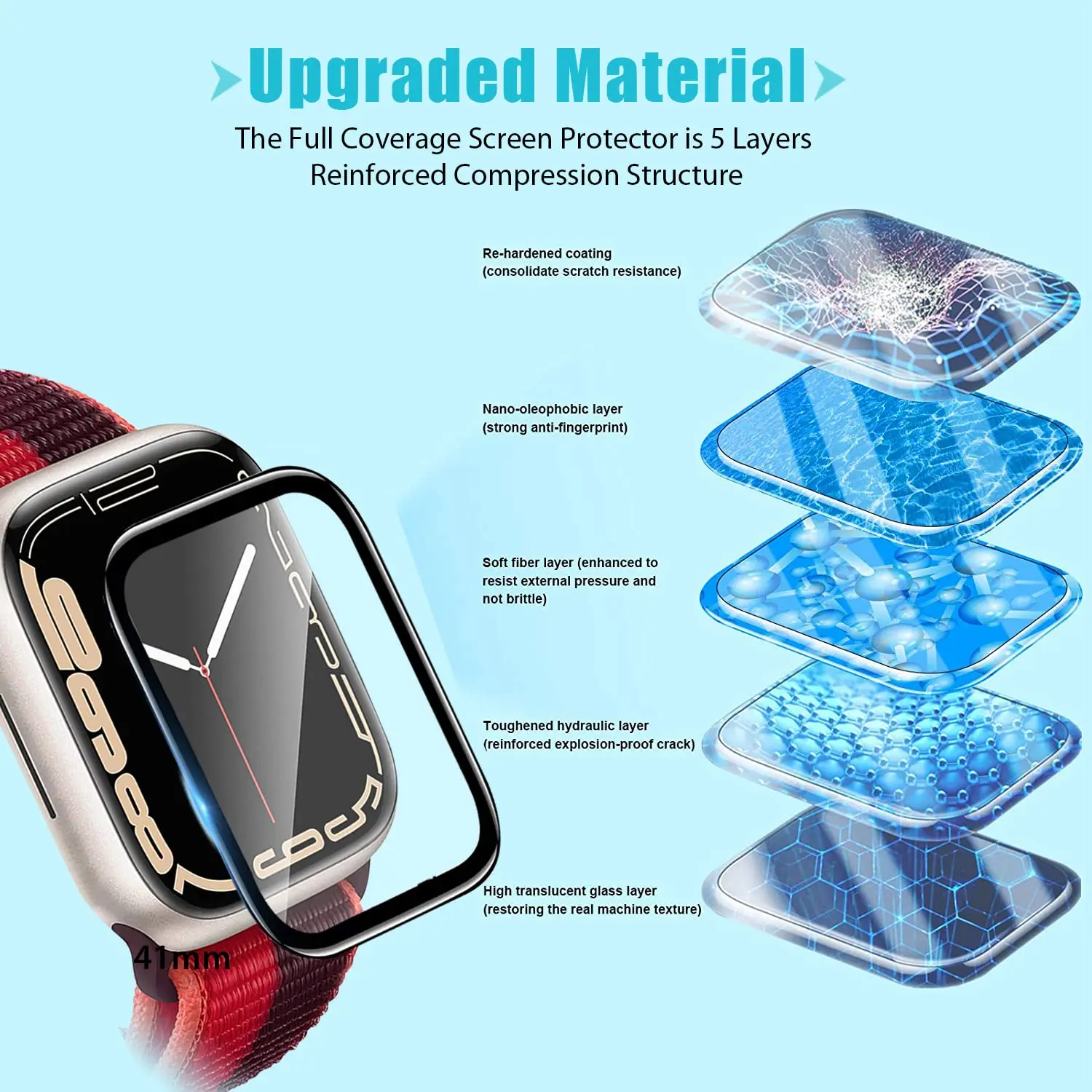 3D gehard glas screenprotector - Watch Face Protector recensie en prijs
